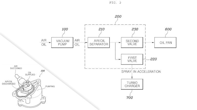 Hyundai Wants to Use Diesel Engine Crankcase Pressure To Eliminate Turbo Lag