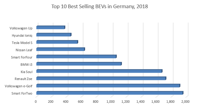 message-editor%2F1526839201205-20180520-germanyevsaleschart-top_t1.png